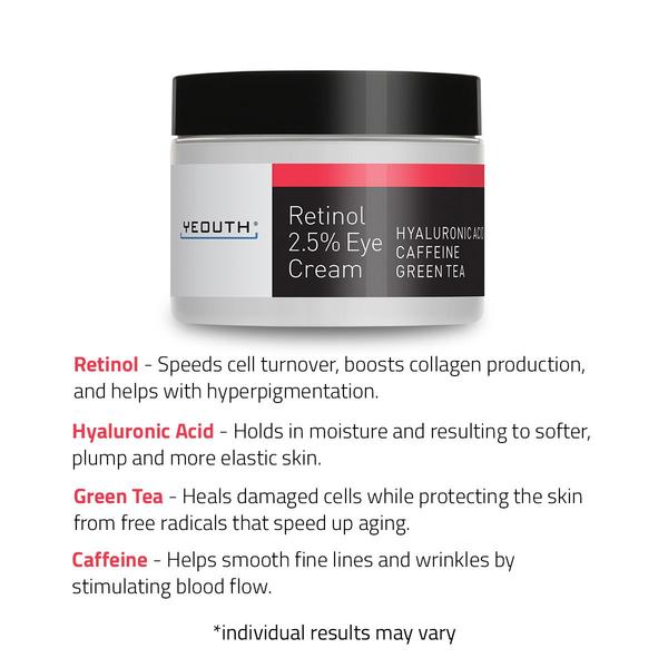 Retinol 2.5% Eye Cream with Hyaluronic acid, Green Tea, Caffeine, and Ginseng